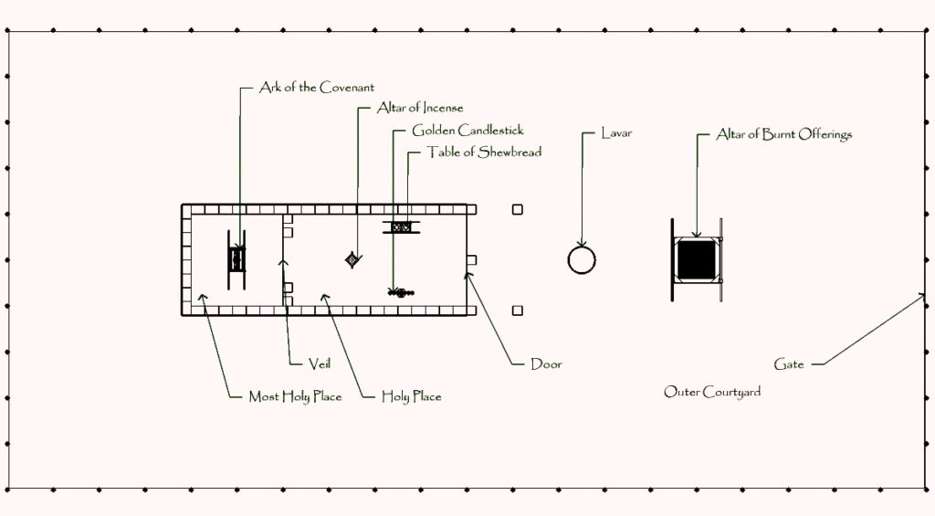 Tabernacle_Schematic